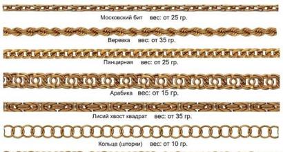 Ювелирное плетение. Виды плетения цепей. Какое выбрать? На что обратить внимание, чтобы цепочка всегда оставалась как новая